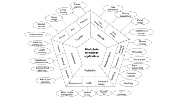 govindarajan2025blockchain.jpg